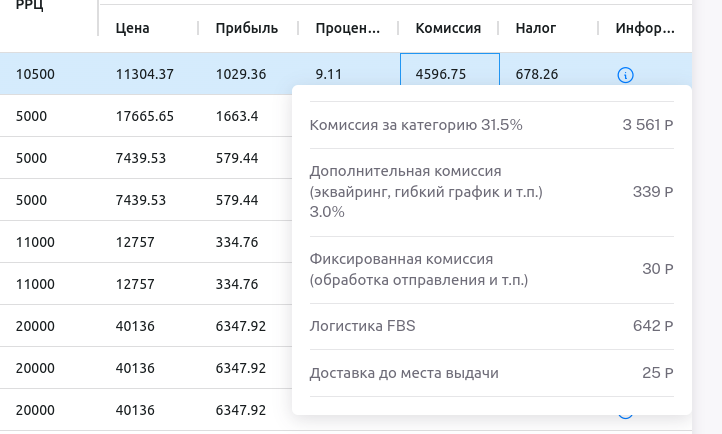 Детализация комиссии